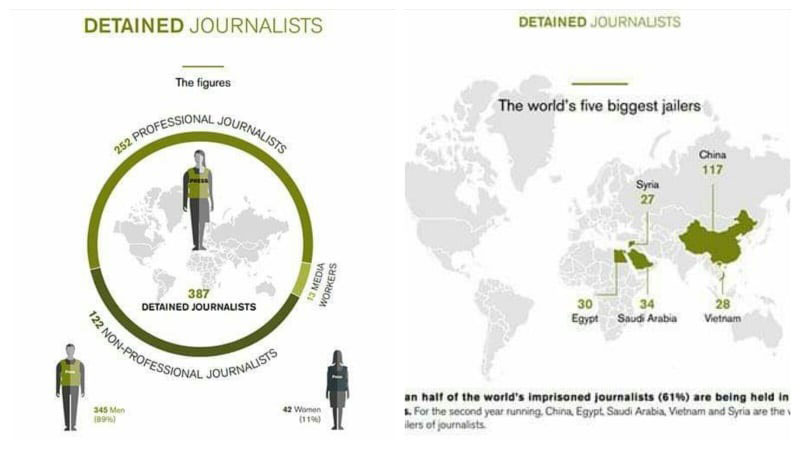 Portray of Journalists held hostages, detained and missing in some of the most restricted places in the world.  Photo: RSF
